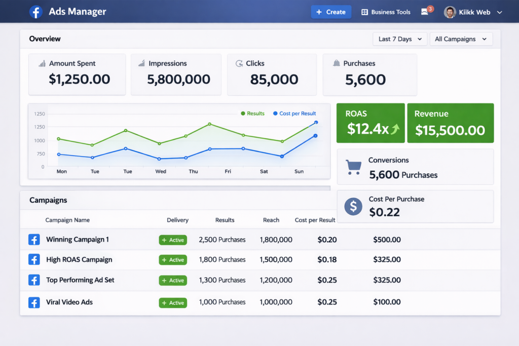 Social Media Dashboard